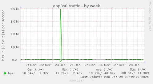 enp3s0 traffic