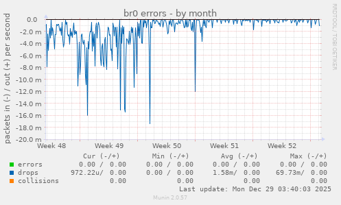 br0 errors