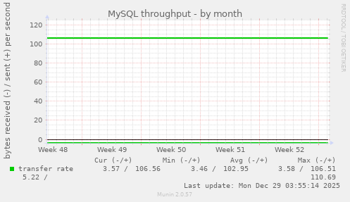 MySQL throughput