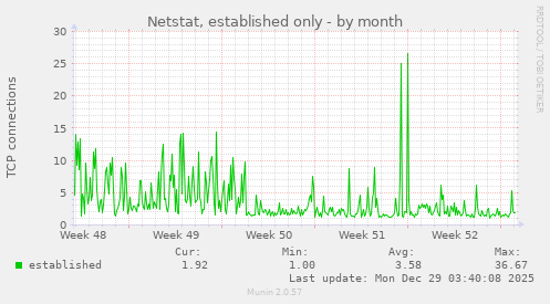 Netstat, established only